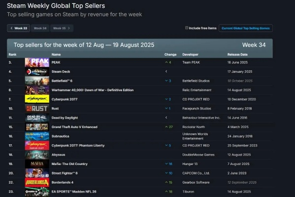 《热门排行！下载量飙升的飞行射击游戏盘点》