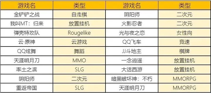 《热力全开！人气爆棚的文字游戏排行TOP10》