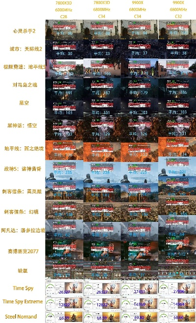 《十大画质巅峰！高画质游戏必玩清单》