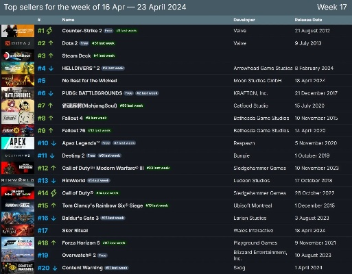 黑色喜剧游戏盘点：热门下载排行，笑点满满不容错过