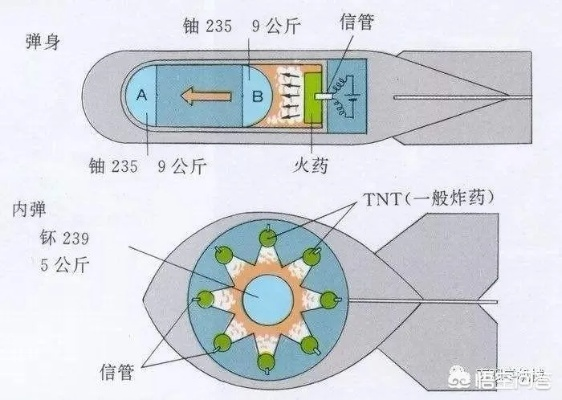 《精准制导！正中靶心技能全攻略秘籍》