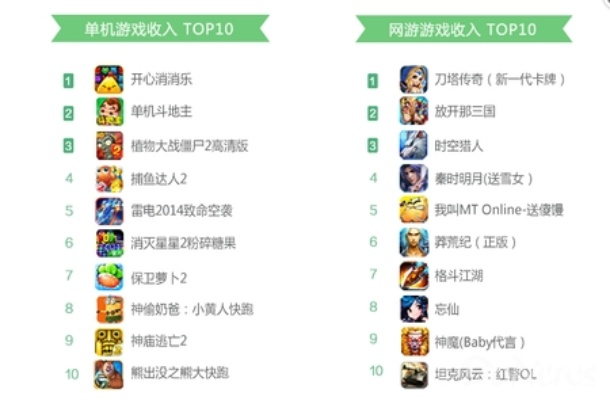 轻Roguelike游戏盘点：热门休闲排行TOP10推荐