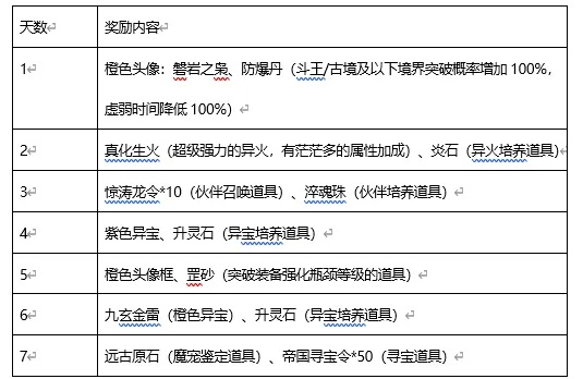 斗破苍穹：新手必看！三年之约道具速成攻略