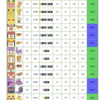 宝可梦探险可乐逆袭能量饮：揭秘食材神奇功效！