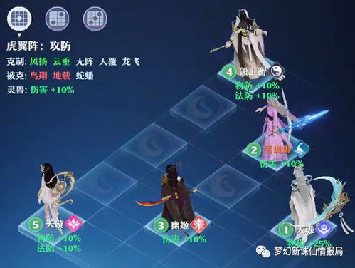 梦幻新诛仙风扬阵攻略：阵法玩法深度解析