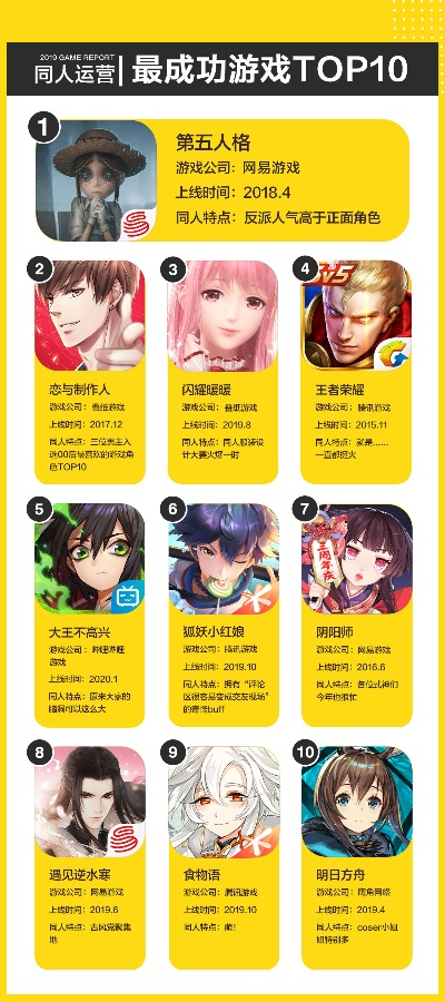 《十大热门角色定制游戏，下载必玩攻略》