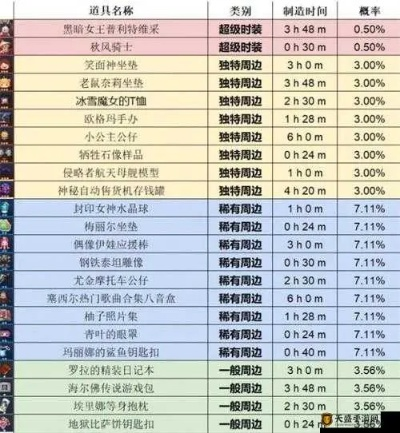 《坎公骑冠剑外传攻略：解锁外传秘籍全解析》