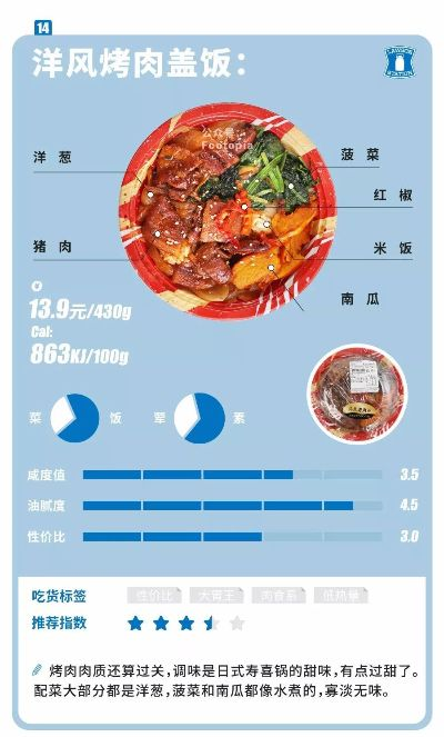 小森罗森饭盒：游戏玩家必备，实用功能大盘点