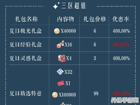 《光与夜之恋北极星兑换比揭秘！货币兑换机制深度解析》