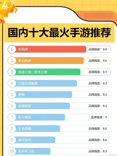 《十大热门大战略游戏盘点：必玩排行榜揭晓》