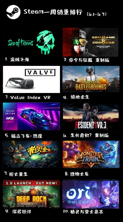 VR游戏盘点：热门下载量排行，十大必玩VR游戏推荐