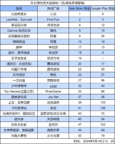 《热门闯关游戏盘点：盘点最受欢迎的挑战之旅》