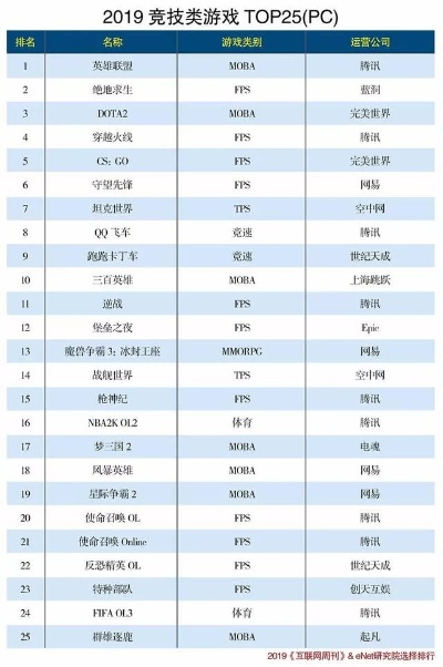 《竞分游戏下载排行！最新热门游戏速览》