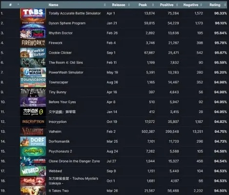 《独家推荐！精选热门游戏大全，必玩佳作盘点》