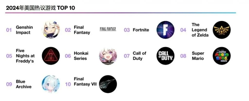 2024年最受欢迎六角格棋盘游戏盘点