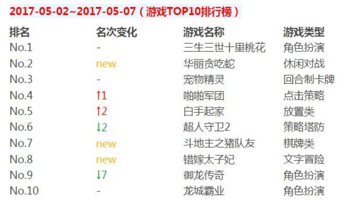 《十大魔性游戏盘点：排行榜前十必玩神作》