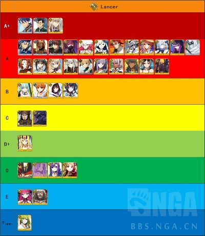 FFBE幻影战争节奏榜角色排行：盘点热门英雄！