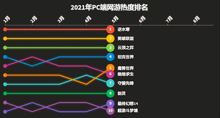 高难度游戏盘点：挑战极限的热门排行！