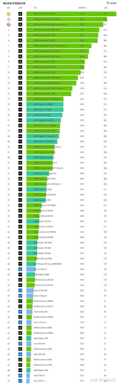 《十大画质巅峰！高画质游戏排行榜揭晓》