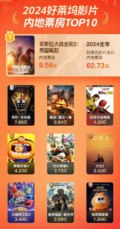 电影游戏盘点：十大热门电影改编佳作，哪款最好玩？