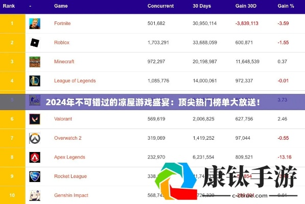 《2024年度必玩魔性游戏盘点：盘点热门魔性游戏排行》