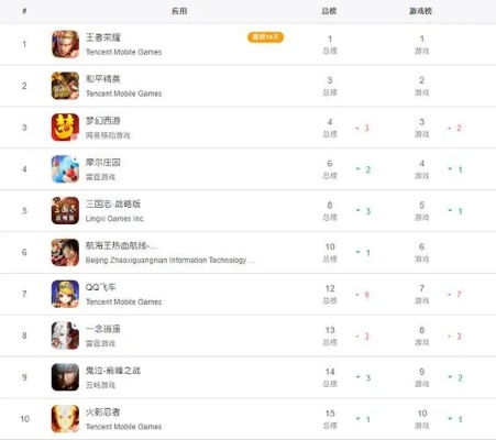 《热门线性游戏盘点：人气飙升的线性游戏排行》