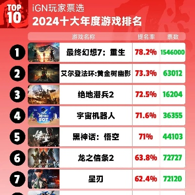 2024年度最佳轻量Rogue游戏盘点：前十佳作推荐