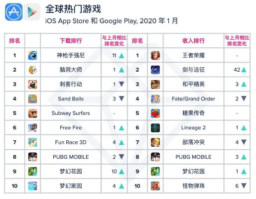 俯视游戏盘点：热门俯视角游戏排行大揭秘