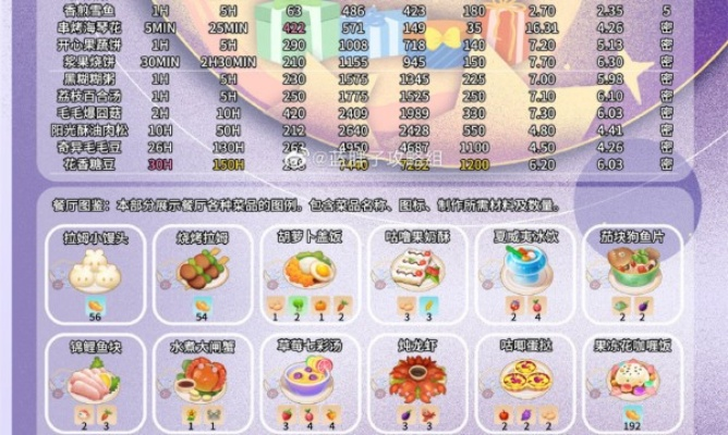 摩尔庄园手游独家揭秘：串烤海琴花秘制配方大公开