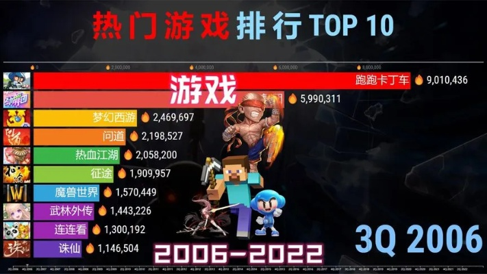 《十大热门合作单机游戏排行：不容错过的经典之作》