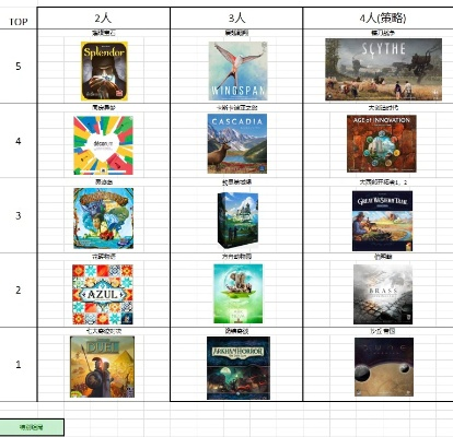 热门棋盘游戏盘点：盘点最受欢迎的桌游排行