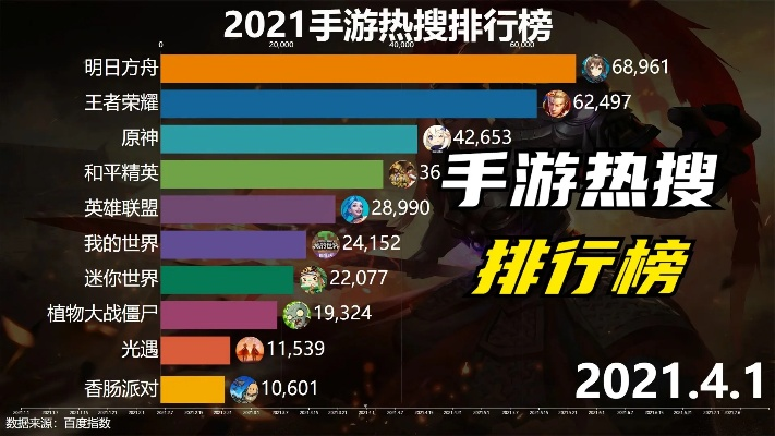 触控游戏盘点：热门新游推荐，十大排行榜来袭！