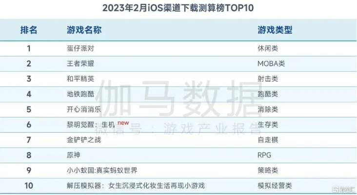 热门下载！盘点2023最受欢迎的10款小游戏推荐