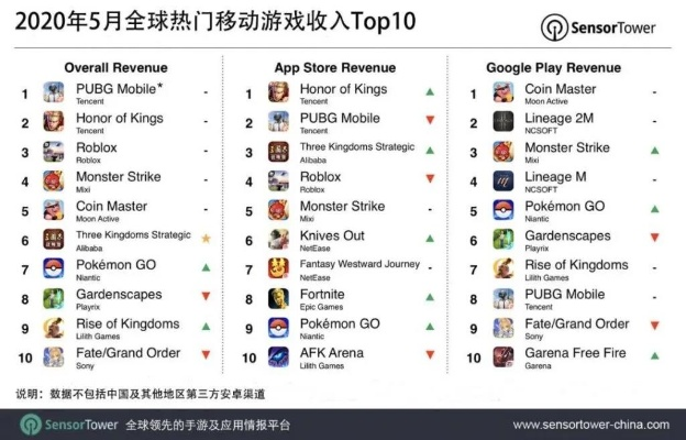 《最新平台游戏排行：揭秘哪些游戏最吸引玩家》