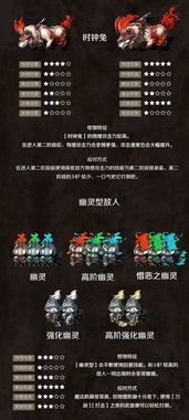 《无期迷途死域遗瘴攻略：深阱残骸第64期高效打法揭秘》