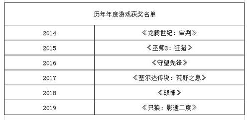 2024年控制器游戏盘点：玩家必备清单