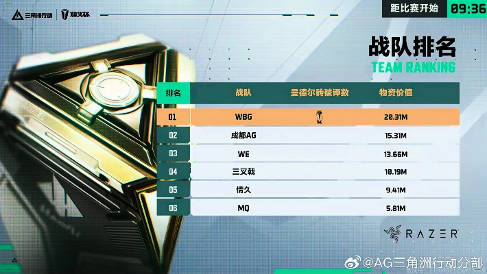 ESG战队2025三角洲行动烽火杯：冠军荣耀！