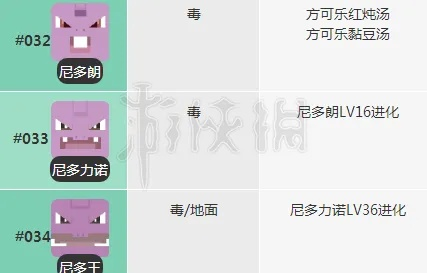 尼多兰进化全解析：轻松掌握升级攻略