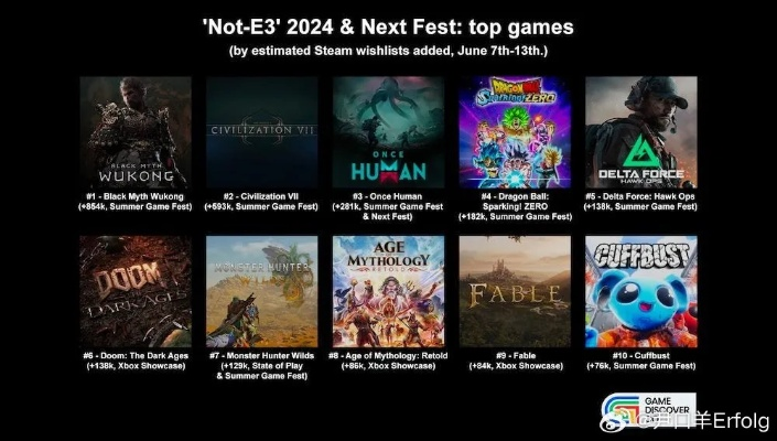 2024年度十大非线性游戏盘点：探索无限可能！