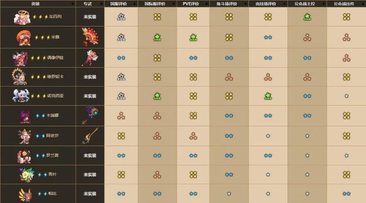 《坎公骑冠剑五突角色养成秘籍：高效提升攻略》