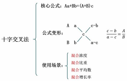 数独攻略揭秘：高效交叉验证+推理技巧，轻松闯关！