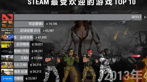 二战游戏盘点：十大经典耐玩二战游戏推荐