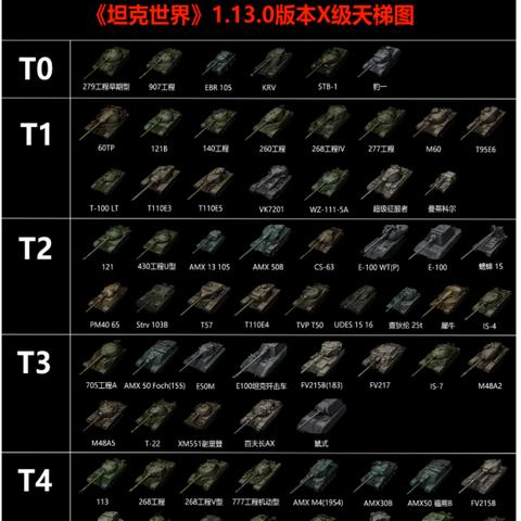 坦克世界闪击战八级金币重坦攻略：实战解析，战力提升秘诀