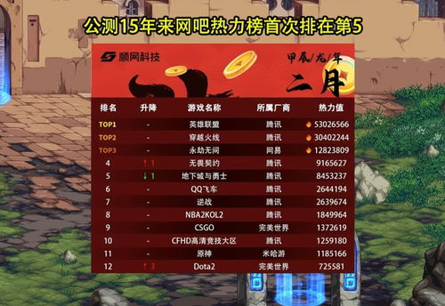 《热力全开！盘点近期最受欢迎的精心编写游戏排行》