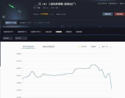 CS2库存大劫！中国玩家Steam账号被封，损失超700万！