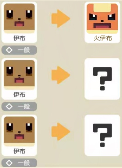 宝可梦大探险伊布进化全攻略：速查升级必看等级