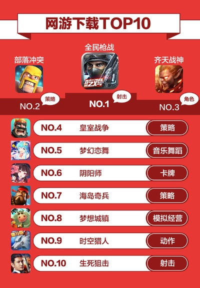 都市游戏盘点：十大热门必玩榜单揭晓