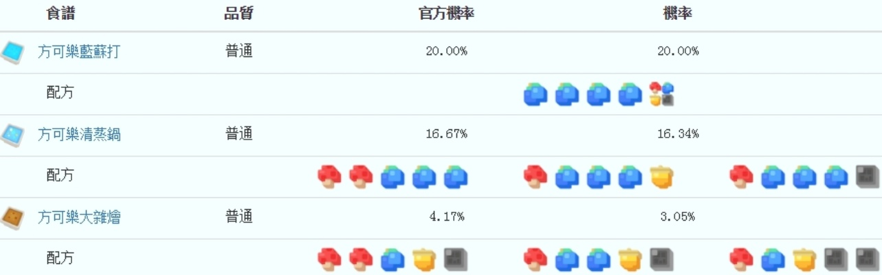 《玛瑙水母食谱大揭秘：宝可梦大探险独家配方》