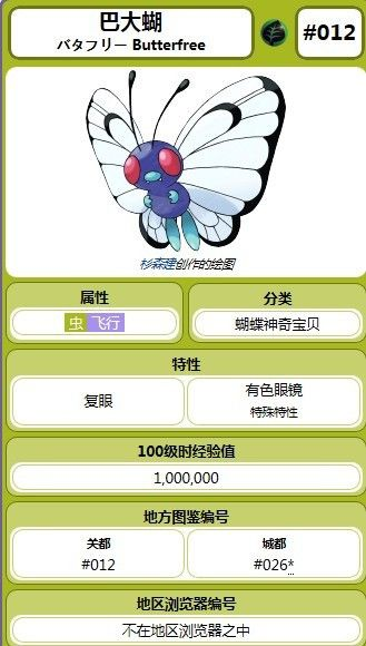 宝可梦大探险巴大蝴实力解析：盘点超强力宠物！