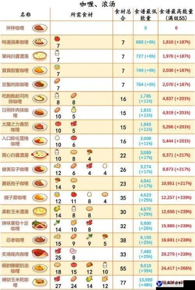 皮皮食谱大揭秘：独家配方攻略全解析